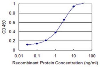 DFFA monoclonal antibody (M05), clone 3A11