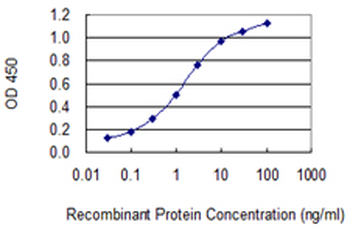 DEFA3 monoclonal antibody (M01), clone 1A9