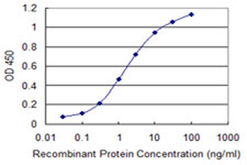 DHX8 monoclonal antibody (M07), clone 1D6