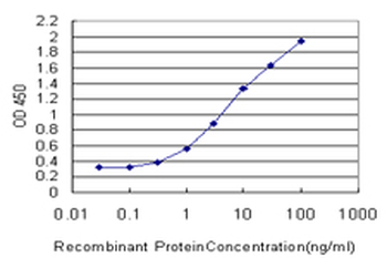 DHX8 monoclonal antibody (M01), clone 1E10