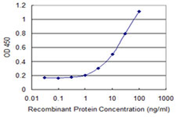 DCK monoclonal antibody (M03), clone 2F10