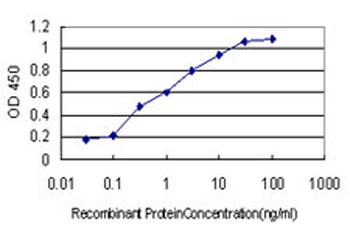 DAG1 monoclonal antibody (M01), clone 2A3