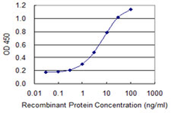 CYLD monoclonal antibody (M02), clone 3A9