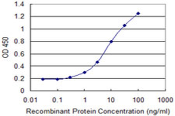 CYLD monoclonal antibody (M01), clone 2C3