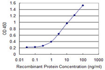 CYB5A monoclonal antibody (M06), clone 1A8