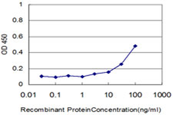 CTSD monoclonal antibody (M01), clone 3F12-1B9