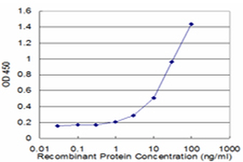 CSTF2 monoclonal antibody (M02), clone 4E3-3C9