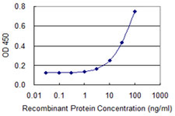 CSTF1 monoclonal antibody (M01), clone 1C6