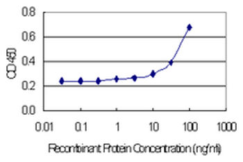 CST2 monoclonal antibody (M04), clone 4E10