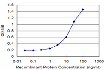 CRY2 monoclonal antibody (M03), clone 3H4