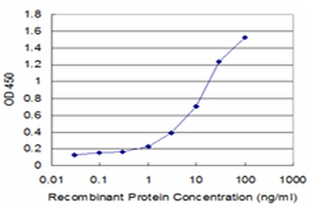 CREBL1 monoclonal antibody (M02), clone 4D10