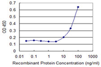 CPA3 monoclonal antibody (M14), clone 2D1