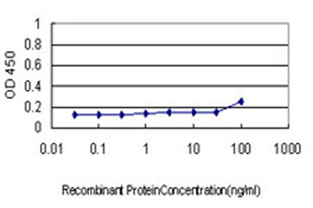 COX6C monoclonal antibody (M03), clone S51
