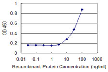 COL9A1 monoclonal antibody (M07), clone 3H1