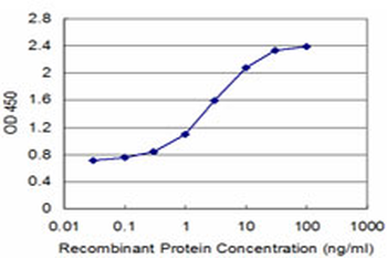 CLPS monoclonal antibody (M05), clone 4G3