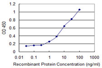 CHRNE monoclonal antibody (M02), clone 1H5
