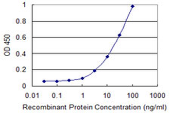 RCC1 monoclonal antibody (M02), clone 1C1