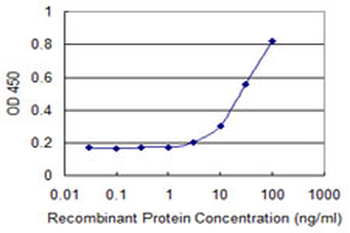CDX1 monoclonal antibody (M07), clone 4C4
