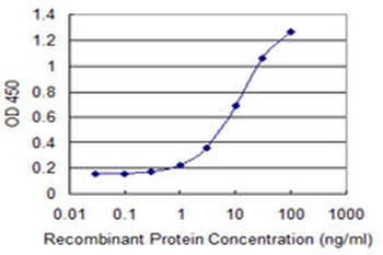 CDX1 monoclonal antibody (M03), clone 3A3