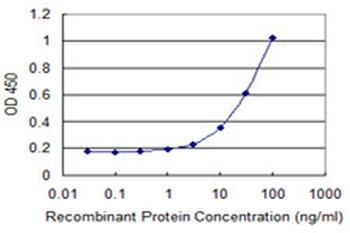 CDX1 monoclonal antibody (M02), clone 1F12