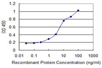 CDR2 monoclonal antibody (M03), clone 4D2