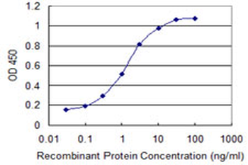 CDR2 monoclonal antibody (M02), clone 1F8