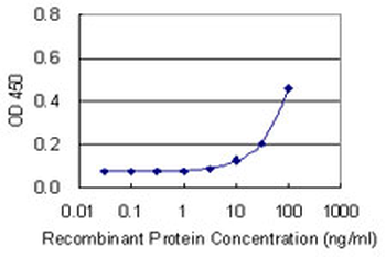 CDO1 monoclonal antibody (M09), clone 4B4