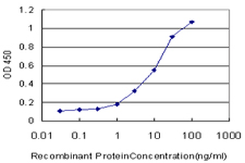 CD97 monoclonal antibody (M01), clone 5D5