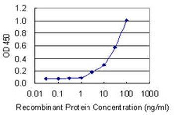 CD69 monoclonal antibody (M07), clone 4H3