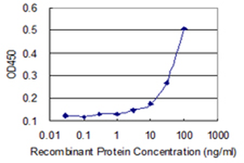CD44 monoclonal antibody (M16), clone 4H2