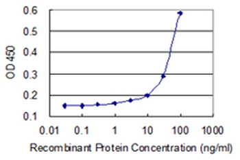 CD44 monoclonal antibody (M13), clone 4D2