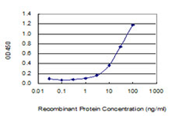 CD44 monoclonal antibody (M03), clone 1E1