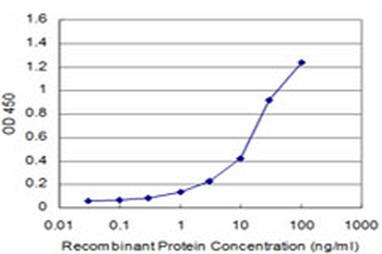 CD34 monoclonal antibody (M02), clone 5A6