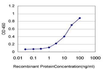 CD34 monoclonal antibody (M01), clone 5F3
