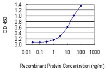 TNFRSF7 monoclonal antibody (M01), clone 1E2-A3