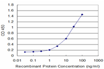 MS4A1 monoclonal antibody (M04), clone 4F11