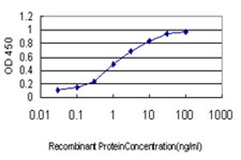 MS4A1 monoclonal antibody (M01), clone 5C11