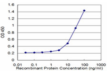 CD9 monoclonal antibody (M01), clone 4A2