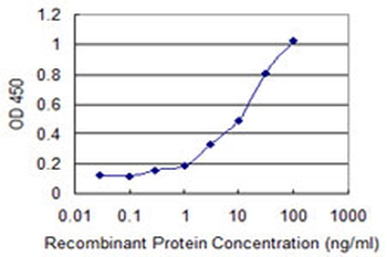 KRIT1 monoclonal antibody (M02), clone 1D8