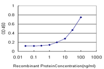RUNX1 monoclonal antibody (M05), clone 4E7