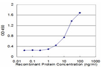 CAMLG monoclonal antibody (M02), clone 3F12