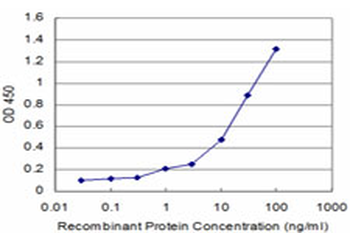 CALCA monoclonal antibody (M01), clone 4B10