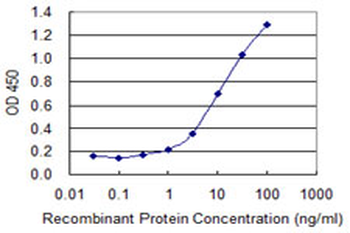 C4B monoclonal antibody (M03), clone 1F2