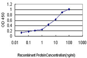SERPING1 monoclonal antibody (M01), clone 3F4-1D9