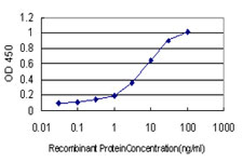 BMPR1B monoclonal antibody (M02), clone 3A8