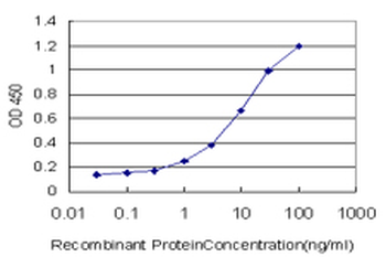 BMPR1B monoclonal antibody (M01), clone 2F3