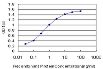 CXCR5 monoclonal antibody (M01), clone 2C1