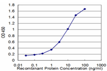 BCR monoclonal antibody (M01), clone 2E5