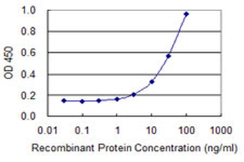 ATP6V1E1 monoclonal antibody (M02), clone 4E11