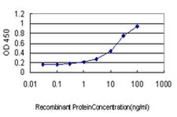 ATF3 monoclonal antibody (M01), clone 6B8